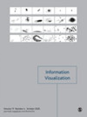 Information Visualization期刊